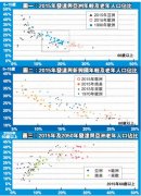 亚洲人口红利将用尽