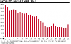 中国进入低生育率国家行列