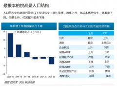 中国真正的“根本性挑战”：人口结构