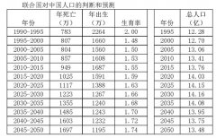 蔡昉“十三五”人口政策报告是错误的