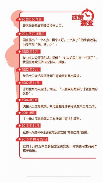 “二孩政策”落地需完善配套制度