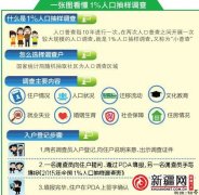 乌鲁木齐：10分钟填完一张人口抽样调查表