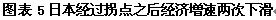 人口结构变化决定中国经济未来走势