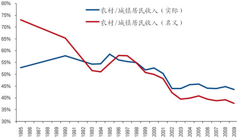 人口结构变化决定中国经济未来走势