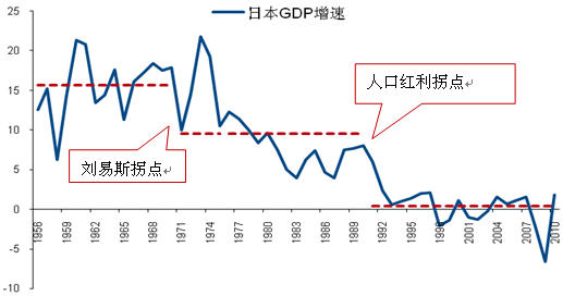 人口结构变化决定中国经济未来走势
