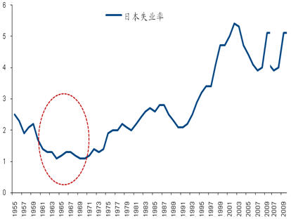 人口结构变化决定中国经济未来走势