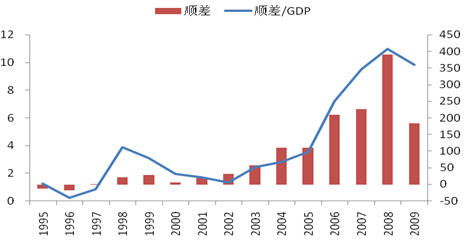 人口结构变化决定中国经济未来走势