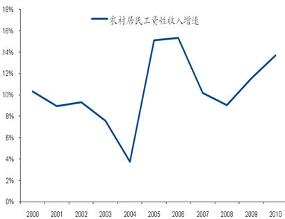 人口结构变化决定中国经济未来走势