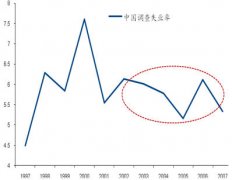 人口结构变化决定中国经济未来走势