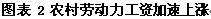 人口结构变化决定中国经济未来走势