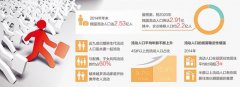 我国流动人口达2.53亿 12个省份取消了纸质婚育证明