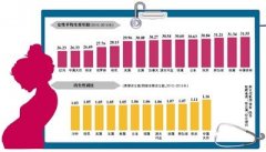 30年“计划生育”后 韩陷低生育率陷阱