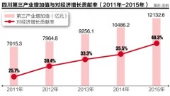 四川人口回流遇上就业压力