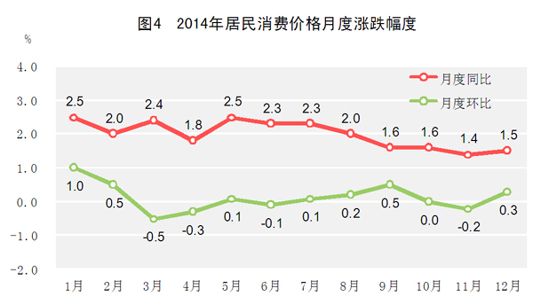 2014年国民经济和社会发展统计公报发布 大陆总人口13.6亿