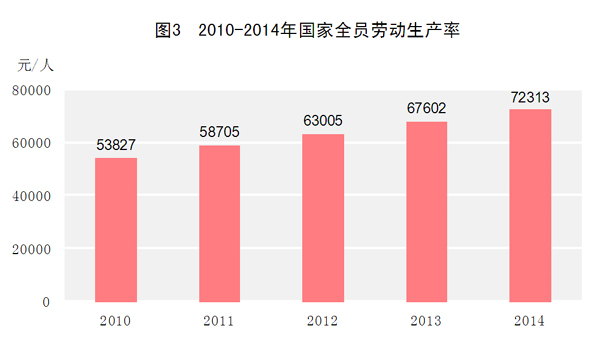 2014年国民经济和社会发展统计公报发布 大陆总人口13.6亿