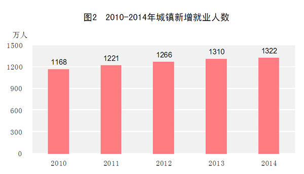 2014年国民经济和社会发展统计公报发布 大陆总人口13.6亿