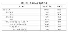 2014年国民经济和社会发展统计公报发