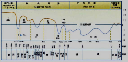 中国人口东南多西北少的格局何以形成