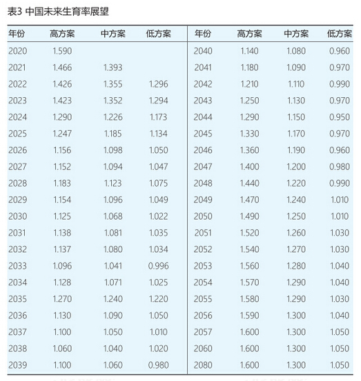 中国人口政策针对二孩实践生育意愿(3)