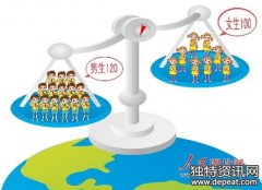 2016年以色列男女人口比例最新消息,以