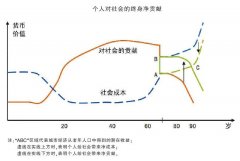 彼得·克拉索：人口老龄化未必是“定