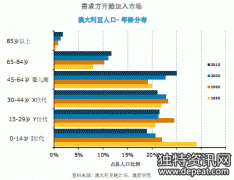 2016年哈萨克斯坦男女人口比例最新消息,哈萨克斯坦男女人口比