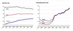 西班牙失业率突破27%创历史新高 失业
