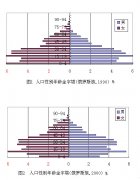 俄罗斯族人口