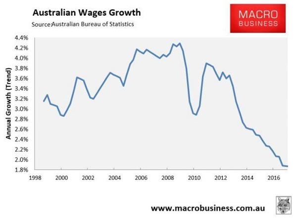 澳统计局数据被指失真 全国真实失业率高达15%?