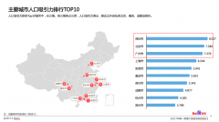 中国人口密度版图 深圳的人口密度每平方公里高达5963人！
