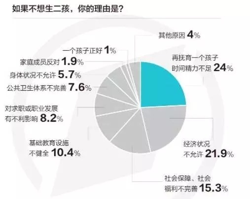 去年各省常住人口增量最新统计,最敢生二孩的是咱山东!