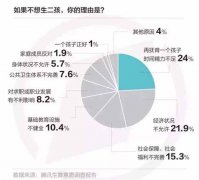 2016年中国各省份人口数据变化——人