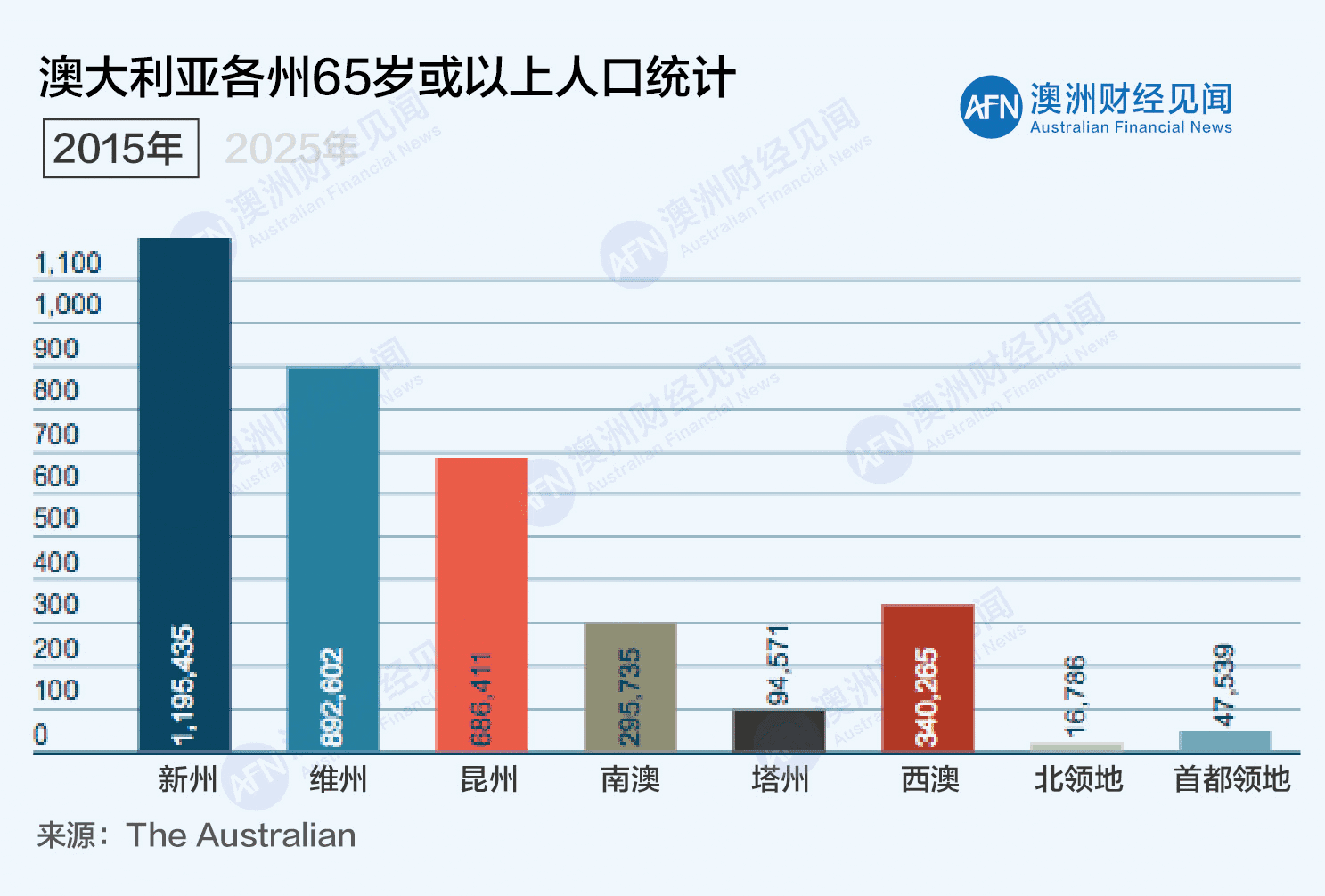 【人口变化】澳洲人口结构变化“双刃剑”，风险与投资机遇共存