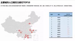 远超南京、杭州！人口吸引力排全国第