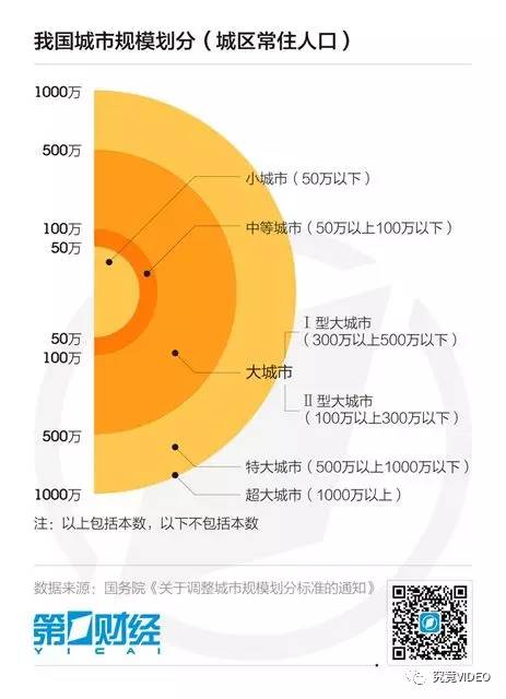中国城市人口排名，你的老家排第几？