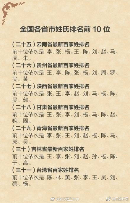 中国最新姓氏人口数量排名 看看你的名字排第几
