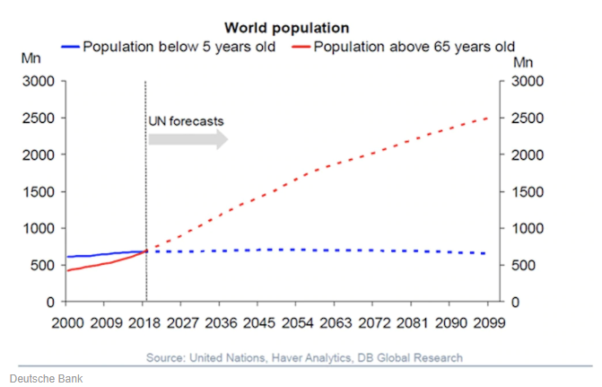 人口老龄化危机席卷全球，其实情况并没有那么糟糕