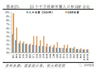 中国人口大迁移 未来2亿新增城镇人口去向何方？