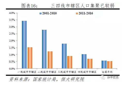 中国人口大迁移 未来2亿新增城镇人口去向何方？
