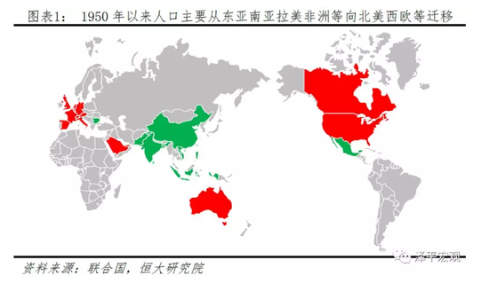 中国人口大迁移 未来2亿新增城镇人口去向何方？