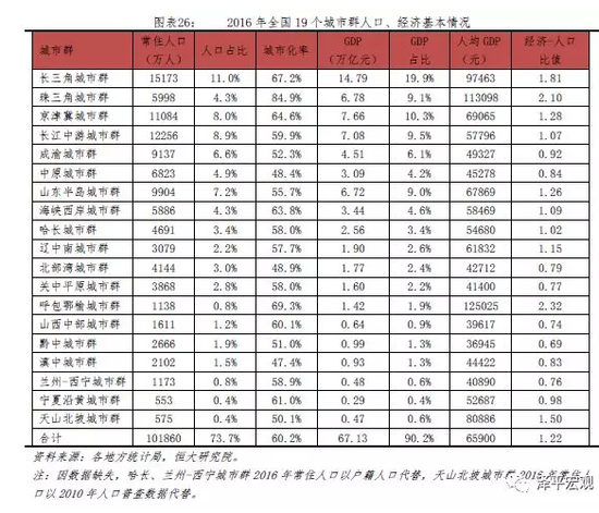 中国人口大迁移 未来2亿新增城镇人口去向何方？