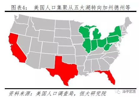 中国人口大迁移 未来2亿新增城镇人口去向何方？
