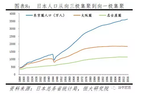 中国人口大迁移 未来2亿新增城镇人口去向何方？