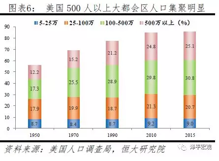 中国人口大迁移 未来2亿新增城镇人口去向何方？