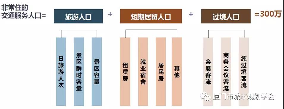 2035年厦门基于轨道导向的人口及岗位分布研究