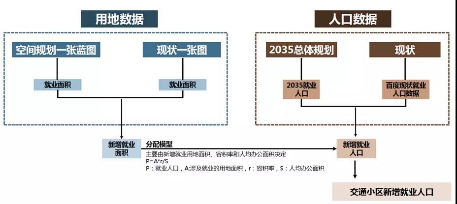 2035年厦门基于轨道导向的人口及岗位分布研究