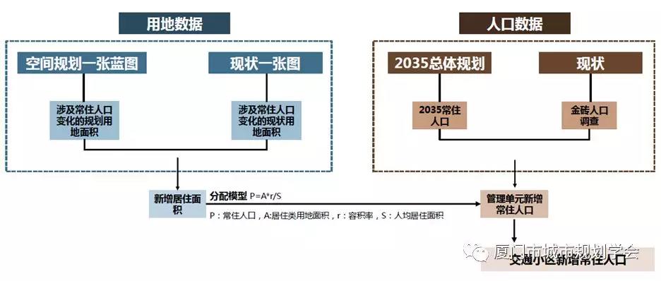 2035年厦门基于轨道导向的人口及岗位分布研究