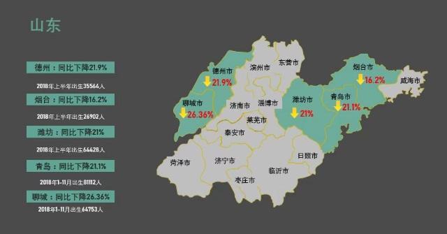 2018年出生人口降幅惊人，中国会出现人口雪崩吗