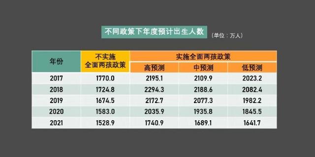 2018年出生人口降幅惊人，中国会出现人口雪崩吗