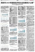 官宣：西安常住人口数量已破千万